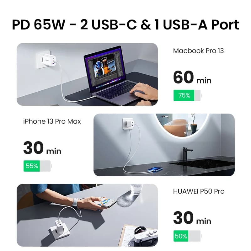Быстрое зарядное устройство 65W USB-C PD