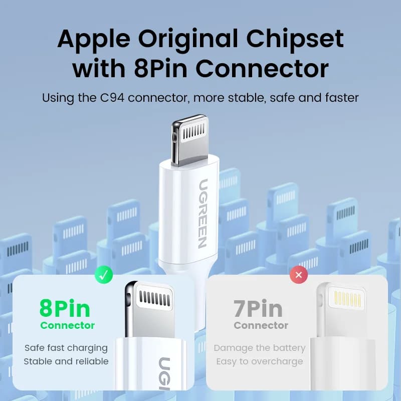 Кабель USB-C на Lightning, MFi сертификат, 2 шт.