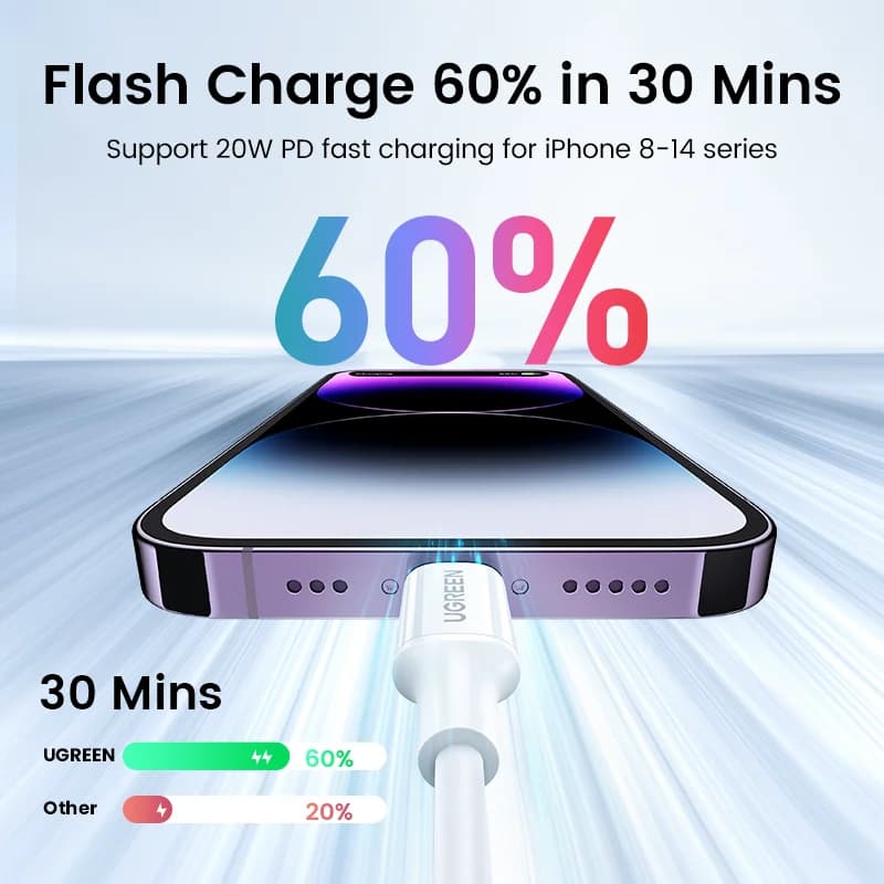 Кабель USB-C на Lightning, MFi сертификат, 2 шт.