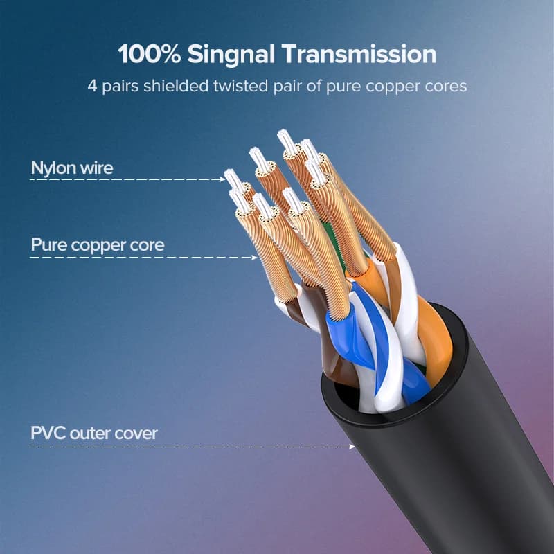 Коммутационный кабель Cat6a Ethernet 10 Гбит/с