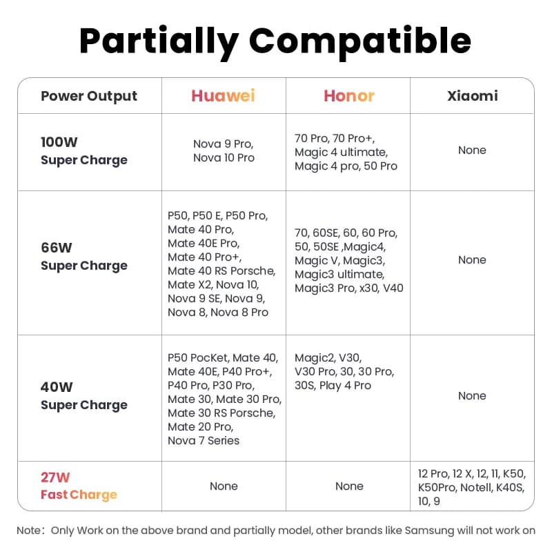 Кабель Super Charge USB-A — USB-C 100 Вт