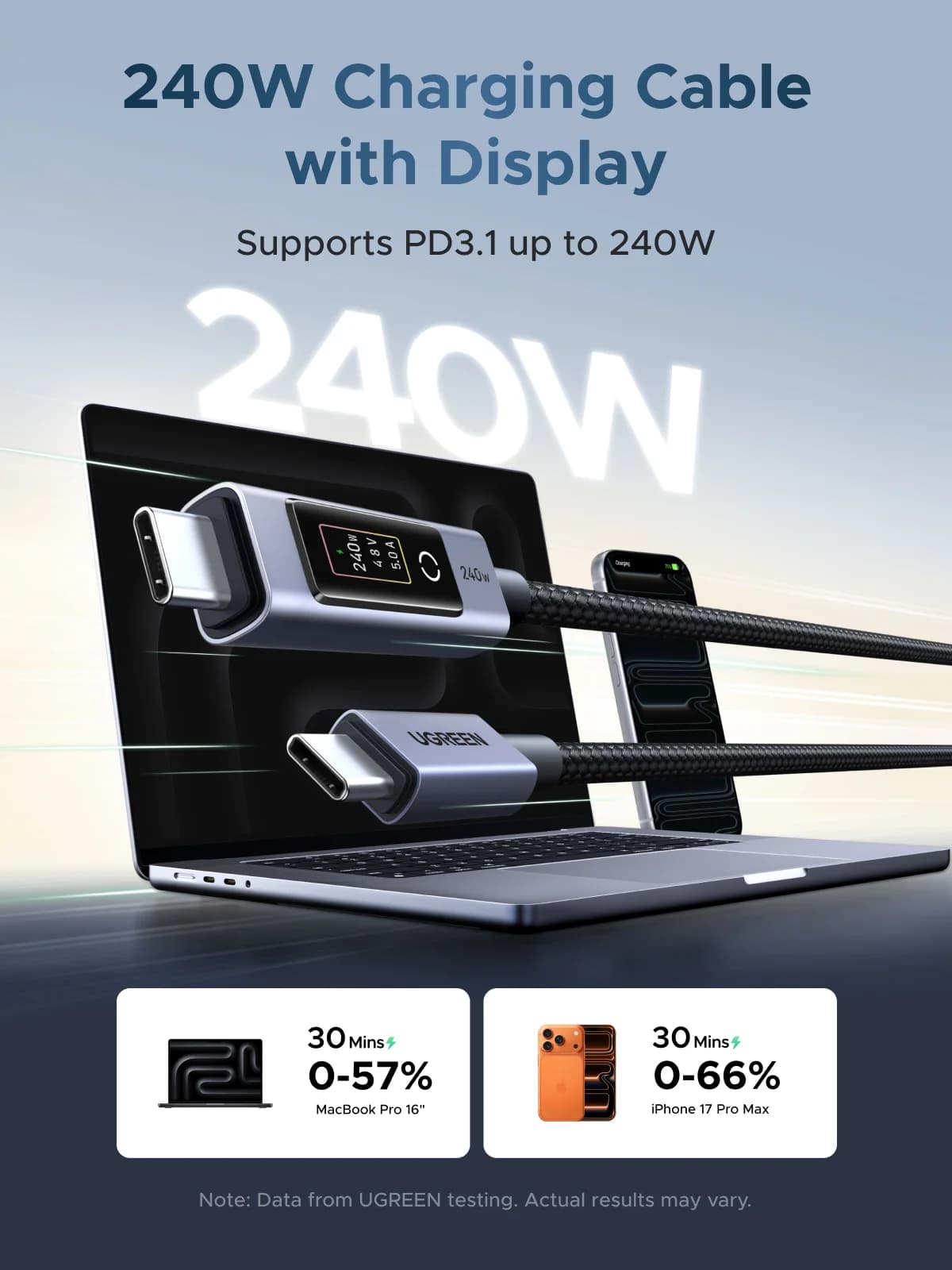 Кабель USB-C PD 240W с цифровым дисплеем