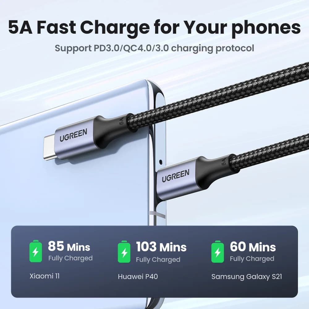 Кабель USB-C на USB-C, 100W PD, 5A