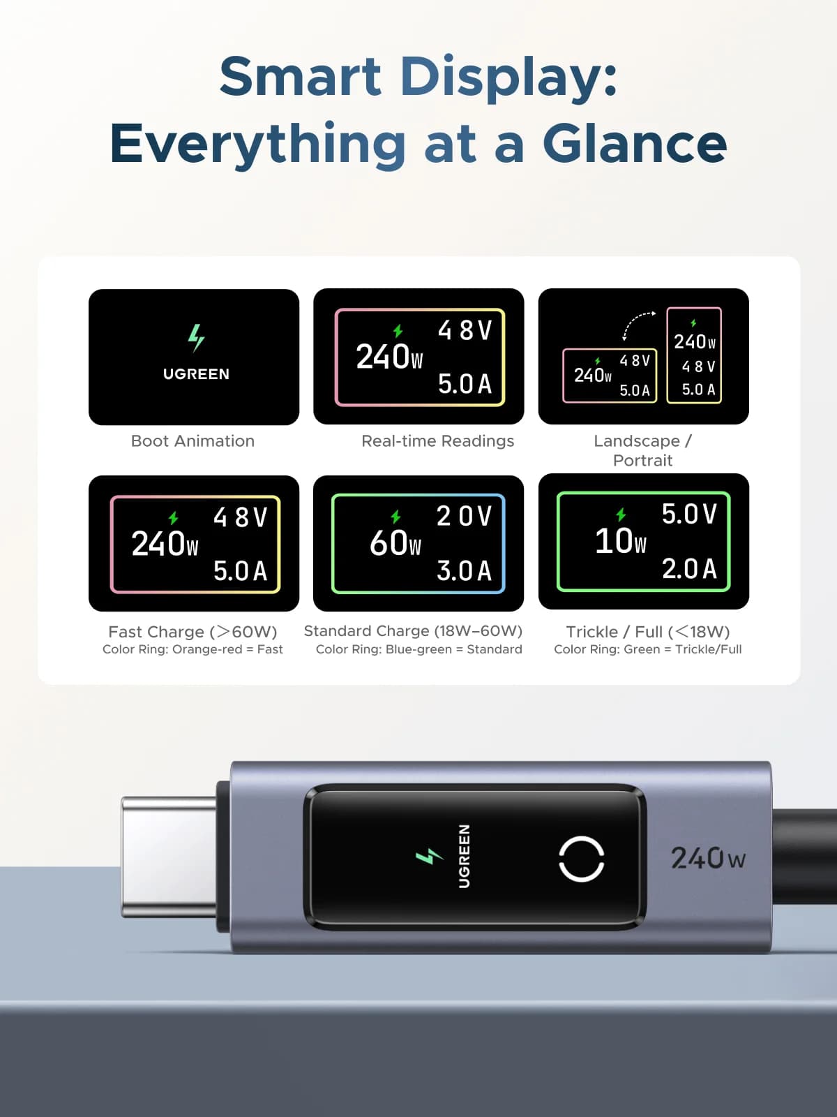 Кабель USB-C PD 240W с цифровым дисплеем