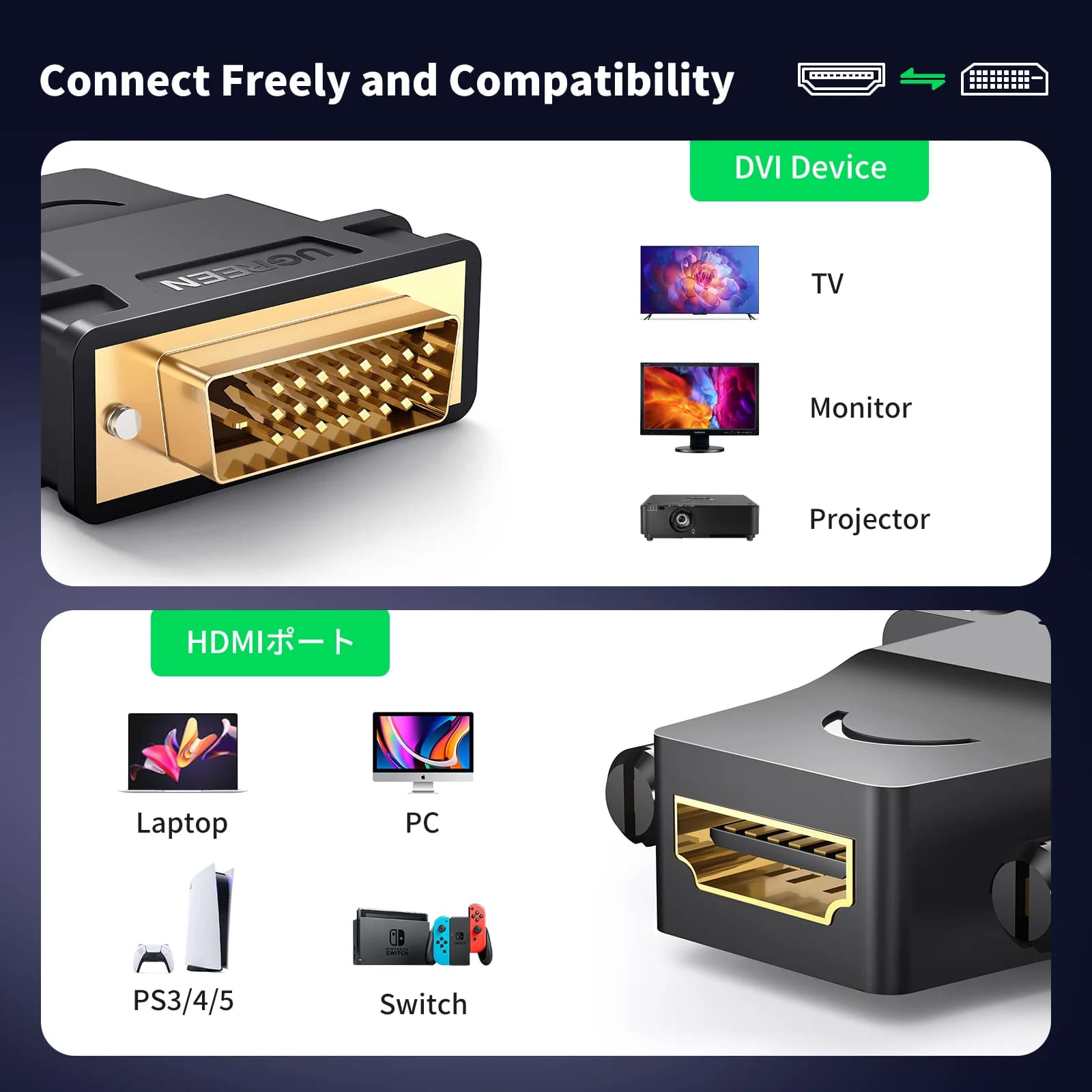 Двунаправленный адаптер DVI-D на HDMI