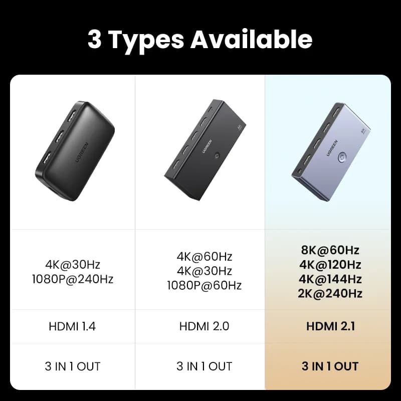 Коммутатор HDMI 2.1, 3 входа - 1 выход, 8K, пульт ДУ