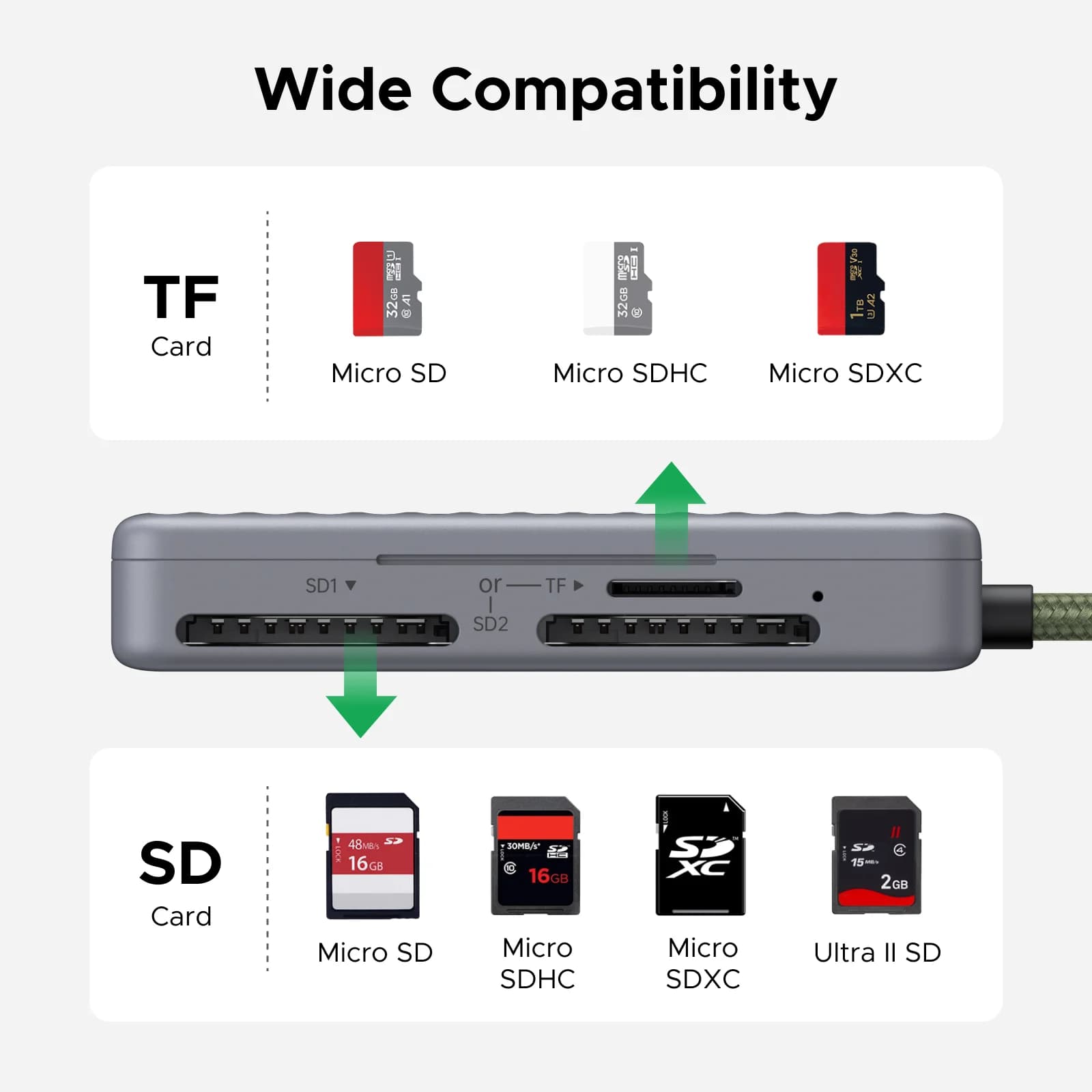 Кардридер USB-C для SD/TF карт с кейсом